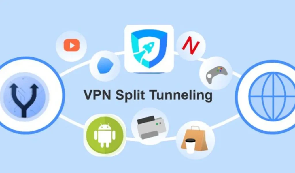 The Ultimate Guide to Secure Torrenting using Split Tunneling